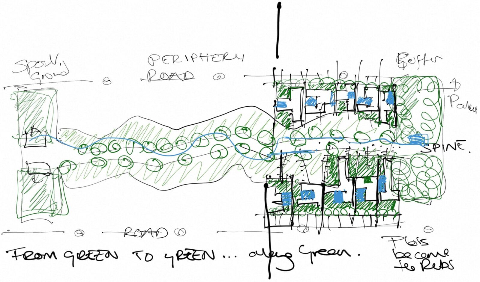 Concept diagram of the masterplan and green spine